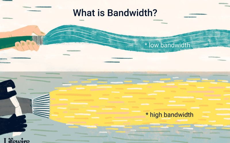 bandwidth vs frequency
