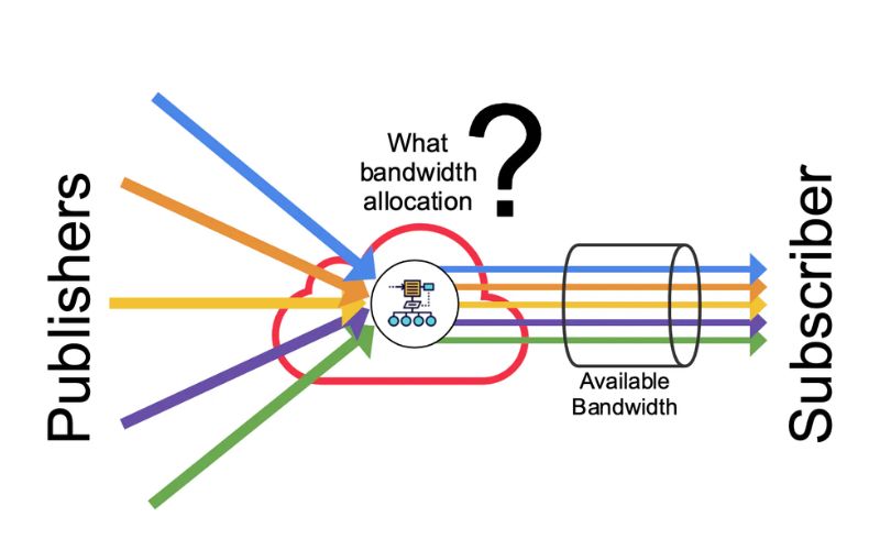 bandwidth allocation meaning
