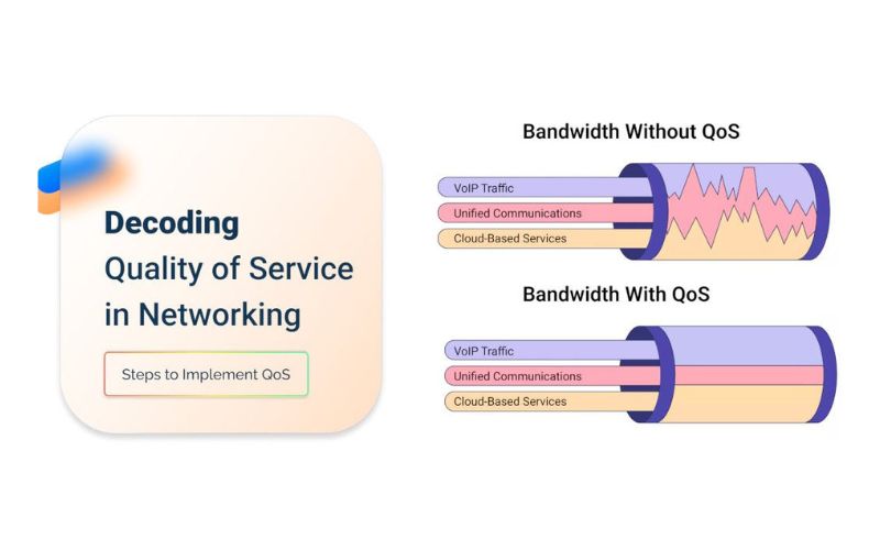 bandwidth allocation meaning
