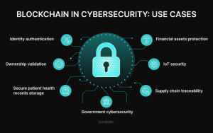 blockchain security use cases