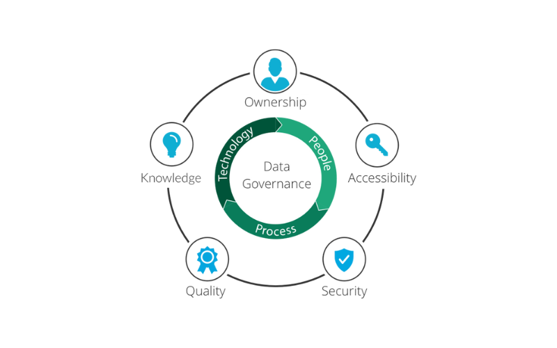 data privacy governance framework 