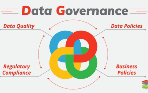 data privacy governance framework