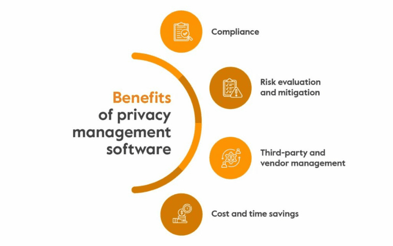 data privacy management software