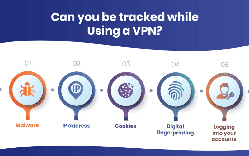 With VPN can I be tracked 
