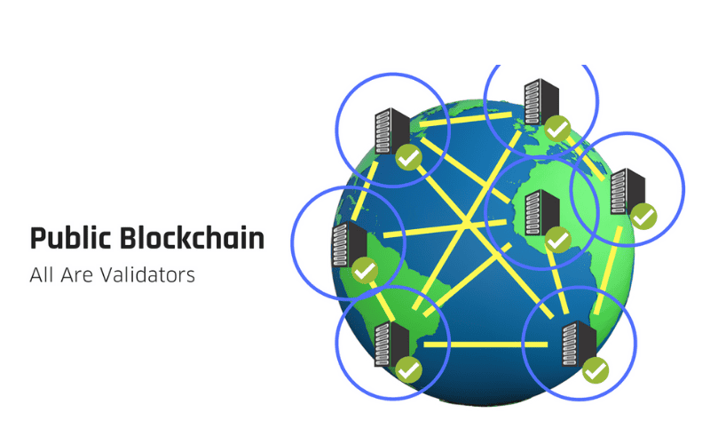 a blockchain implements which of the following architectures
