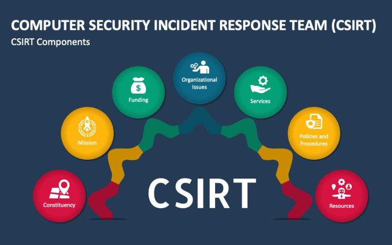 a cyber security incident can be reported by 