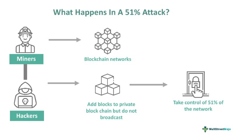 blockchain security statistics
