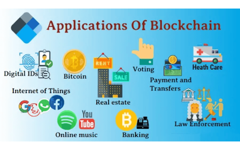 course 1 blockchain fundamentals answers
