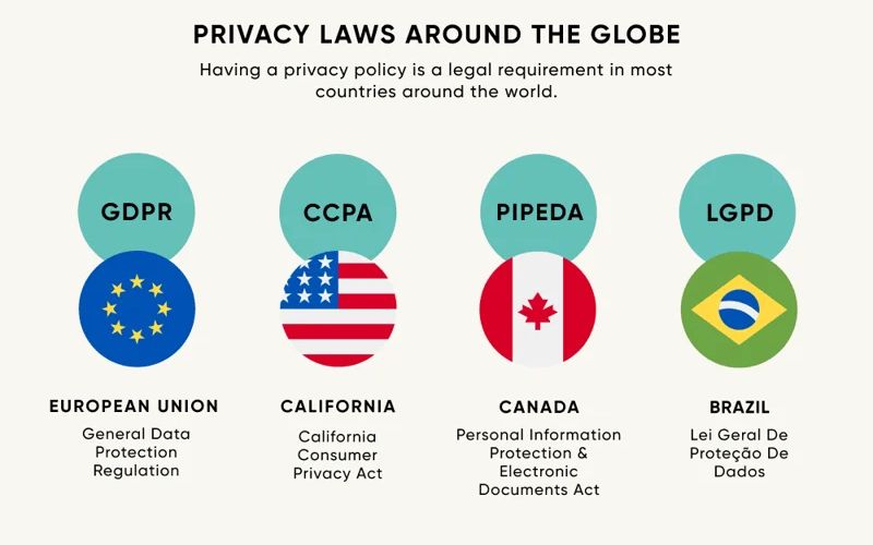 data privacy evaluates moral problems related to data
