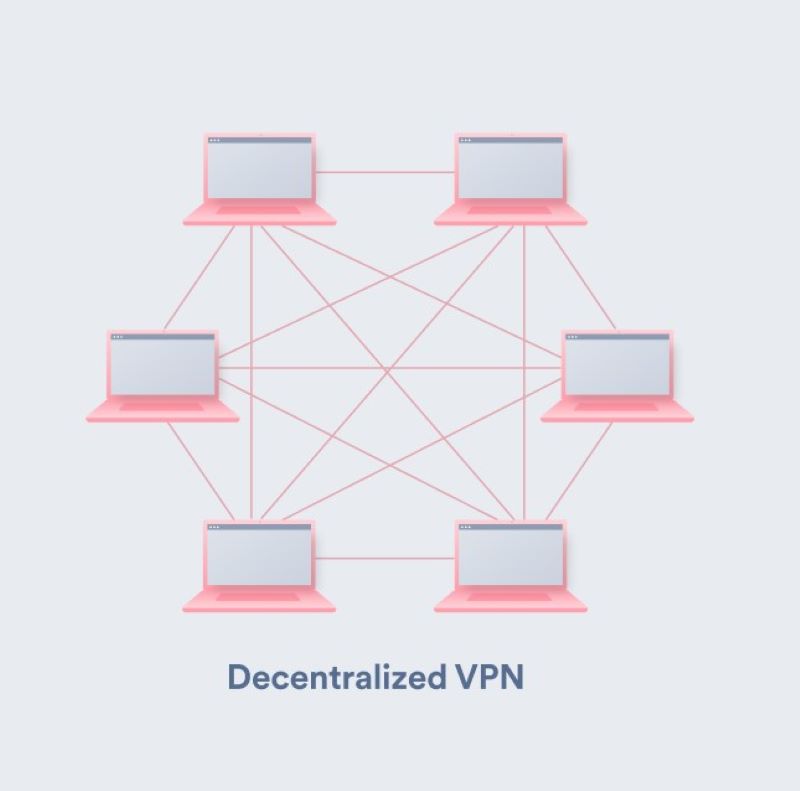 decentralized vpn dpn 